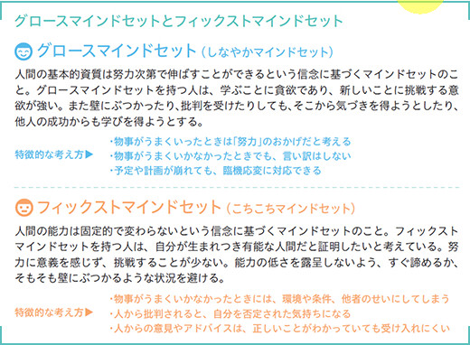マインドセットとはなにか？【オクゴエのためのマインドセット診断】
